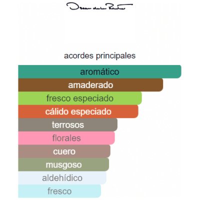 OSCAR DE LA RENTA POUR LUI HOMBRE