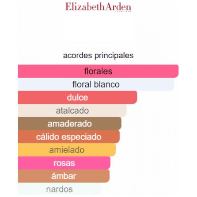 RED DOOR ELIZABETH ARDEN DAMA