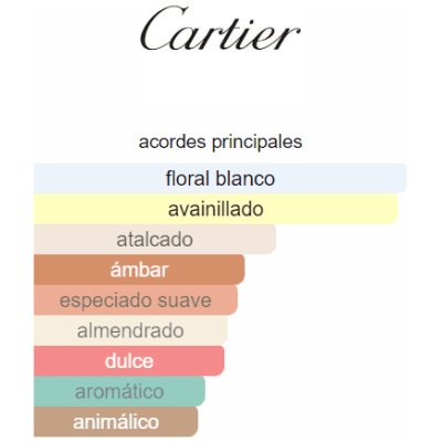 CARTIER BAISER VOLÉ PARFUM DAMA