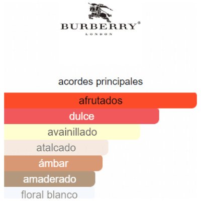 BURBERRY HER ELIXIR DE PARFUM DAMA