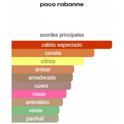 PACO RABANNE 1 MILLION EDT HOMBRE