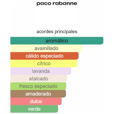 PACO RABANNE PHANTOM REFILL PARFUM HOMBRE