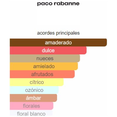 PACO RABANNE 1 MILLION LUCKY HOMBRE