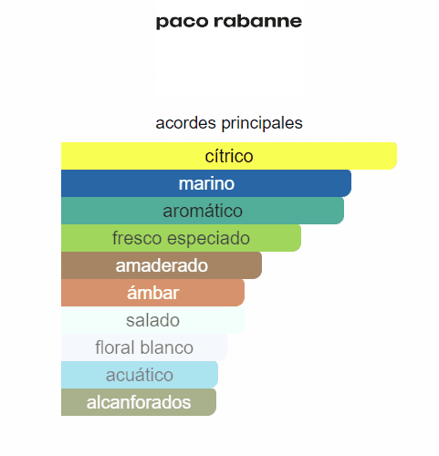 PACO RABANNE INVICTUS EDT HOMBRE