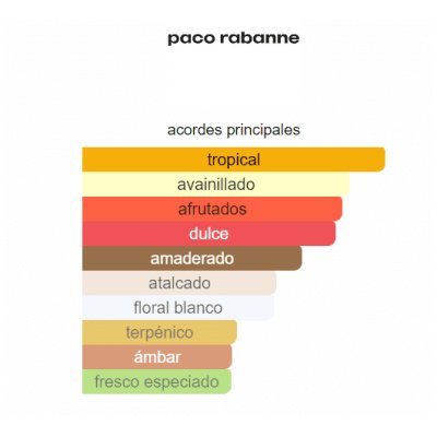 SET PACO RABANNE FAME DAMA