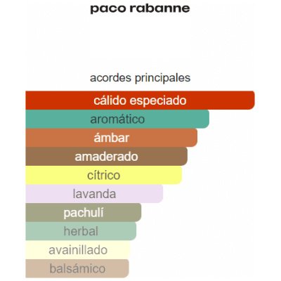 PACO RABANNE 1 MILLION ROYAL HOMBRE