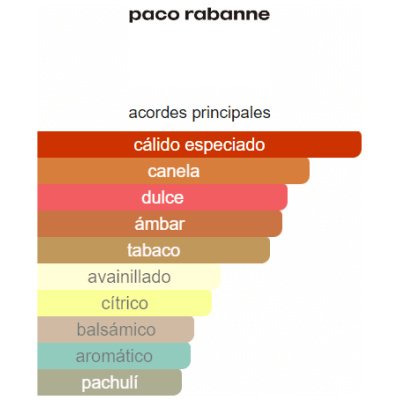 PACO RABANNE 1 MILLION PRIVE HOMBRE