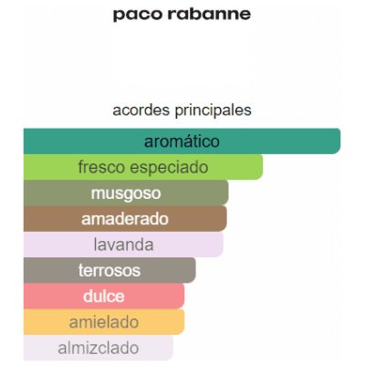 PACO RABANNE POUR HOMME