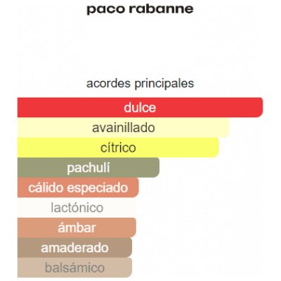 PACO RABANNE ULTRAVIOLET HOMBRE