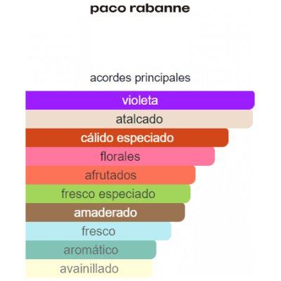 PACO RABANNE ULTRAVIOLET DAMA
