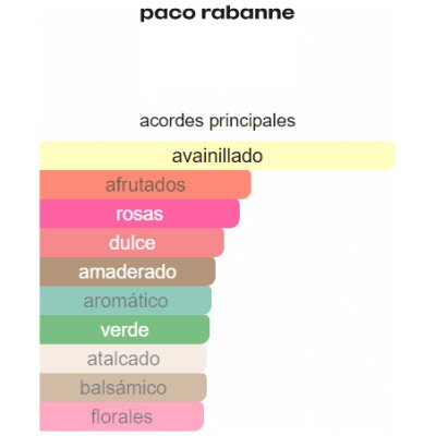 PACO RABANNE 1 MILLION ELIXIR HOMBRE