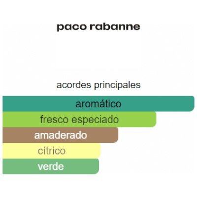 PACO RABANNE XS HOMBRE