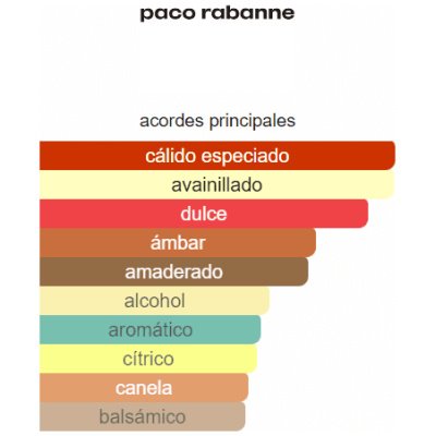 PACO RABANNE XS PURE HOMBRE