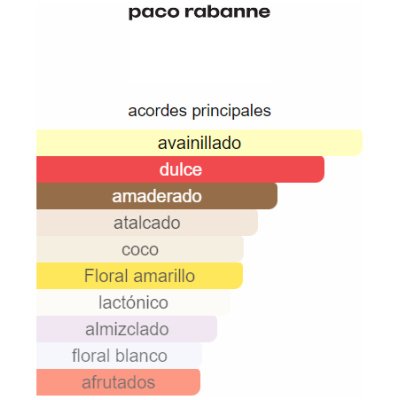 PACO RABANNE PURE XS  DAMA