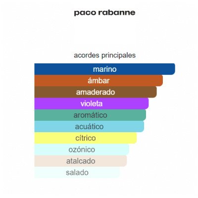 PACO RABANNE INVICTUS AQUA HOMBRE