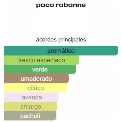PACO RABANNE INVICTUS PLATINUM HOMBRE