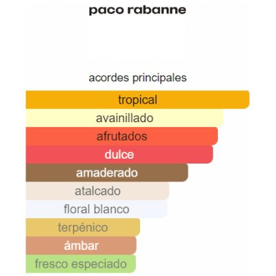 PACO RABANNE FAME REFILL PARFUM DAMA
