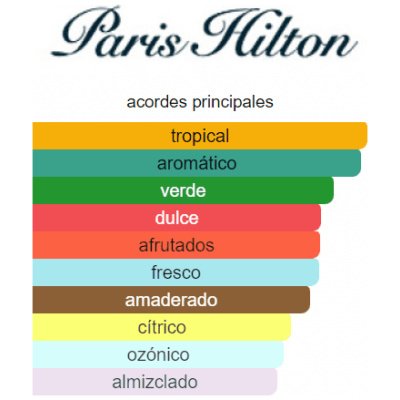 PARIS HILTON HOMBRE