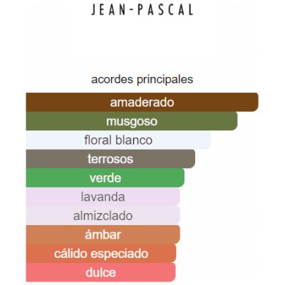 JEAN PASCAL HOMBRE