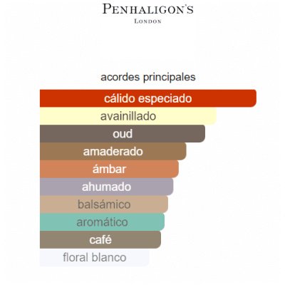 PENHALIGON'S THE BEWITCHING YASMINE DAMA