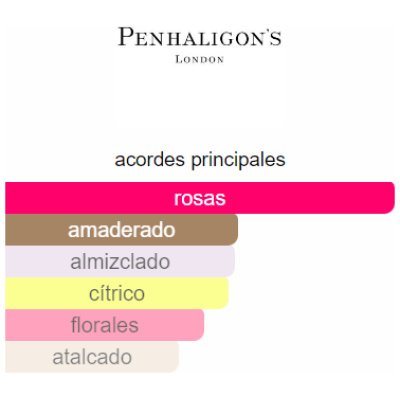 PENHALIGON'S THE COVETED DUCHESS ROSE DAMA