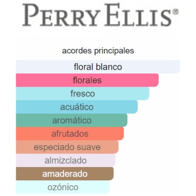 PERRY ELLIS 360 DAMA
