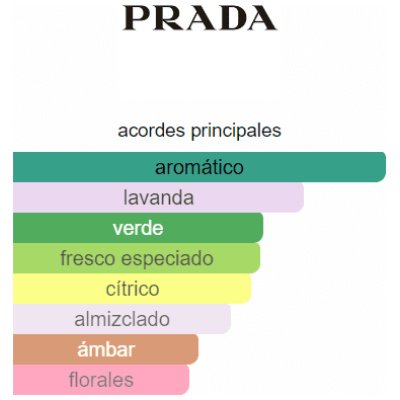 PRADA LUNA ROSSA EDT HOMBRE