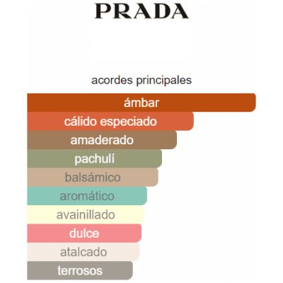 PRADA AMBER POUR HOMME INTENSE HOMBRE