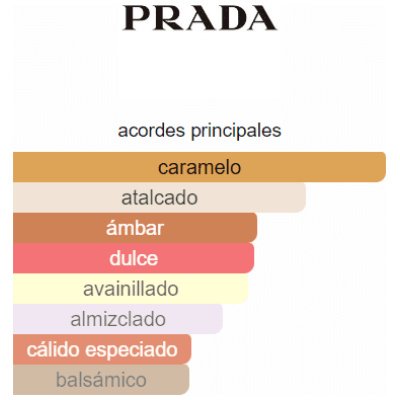 PRADA CANDY DAMA