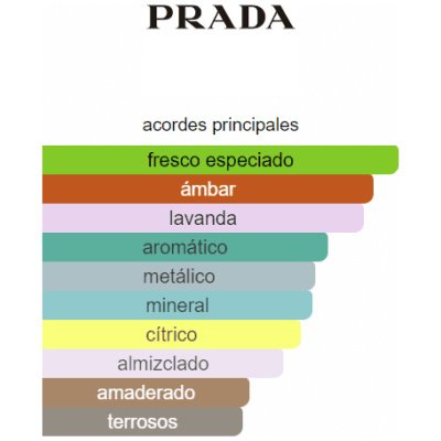PRADA LUNA ROSSA CARBON HOMBRE
