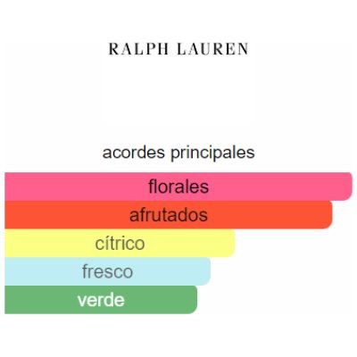 RALPH LAUREN RALPH EDT DAMA