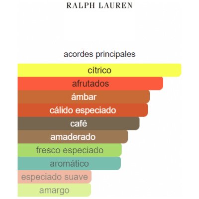 RALPH LAUREN POLO RED EDT HOMBRE