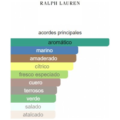 RALPH LAUREN POLO BLUE EDP HOMBRE