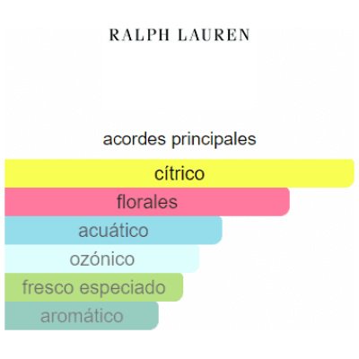 RALPH LAUREN BIG PONY 1 DAMA