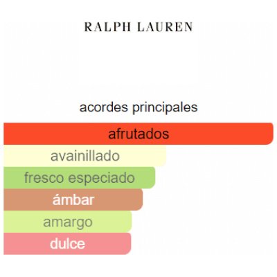 RALPH LAUREN BIG PONY 2 DAMA