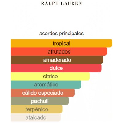 RALPH LAUREN POLO BLACK HOMBRE