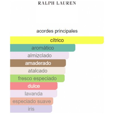 RALPH LAUREN POLO RED EDP HOMBRE