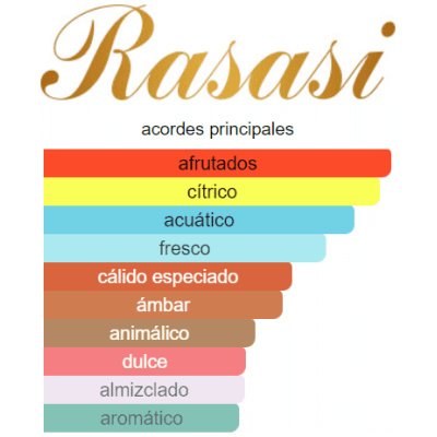 RASASI HAWAS HOMBRE