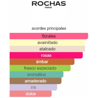 TOCADE ROCHAS DAMA
