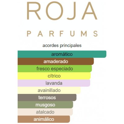 ROJA PARFUMS DANGER PARFUM COLOGNE HOMBRE