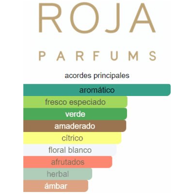 ROJA PARFUMS ELYSIUM EAU INTENSE HOMBRE