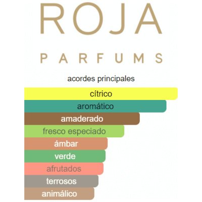 ROJA PARFUMS ELYSIUM PARFUM COLOGNE HOMBRE