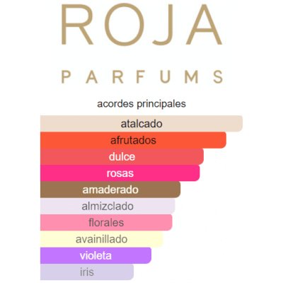 ROJA PARFUMS ELIXIR POUR FEMME ESSENCE DE PARFUM
