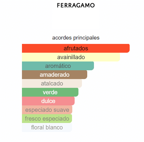 SALVATORE FERRAGAMO AMO FERRAGAMO DAMA