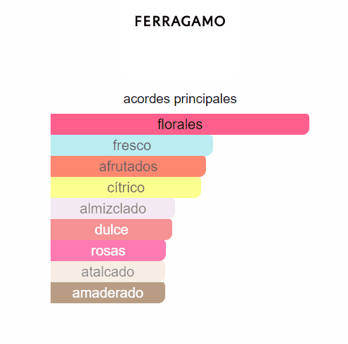 SALVATORE FERRAGAMO AMO FLOWERFUL DAMA