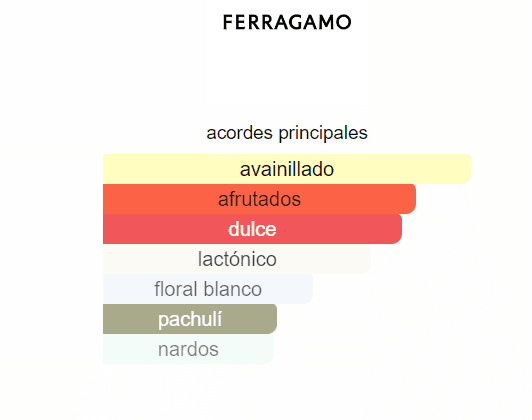 SALVATORE FERRAGAMO SIGNORINA MISTERIOSA DAMA