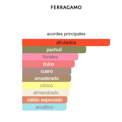 SALVATORE FERRAGAMO SIGNORINA ELEGANZA DAMA
