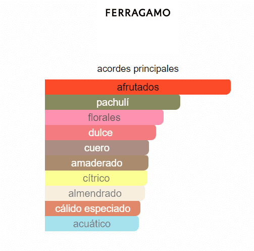 SALVATORE FERRAGAMO SIGNORINA ELEGANZA DAMA