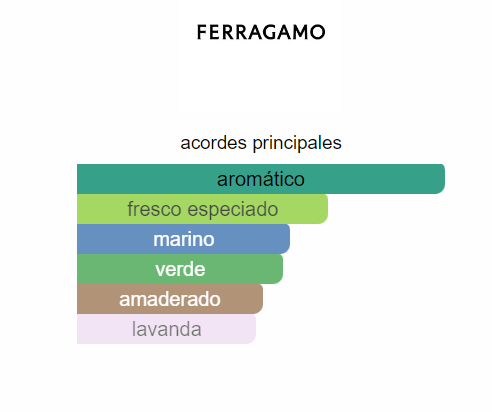 SALVATORE FERRAGAMO ACQUA ESSENZIALE HOMBRE