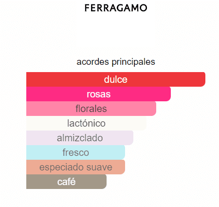 SALVATORE FERRAGAMO SIGNORINA DAMA